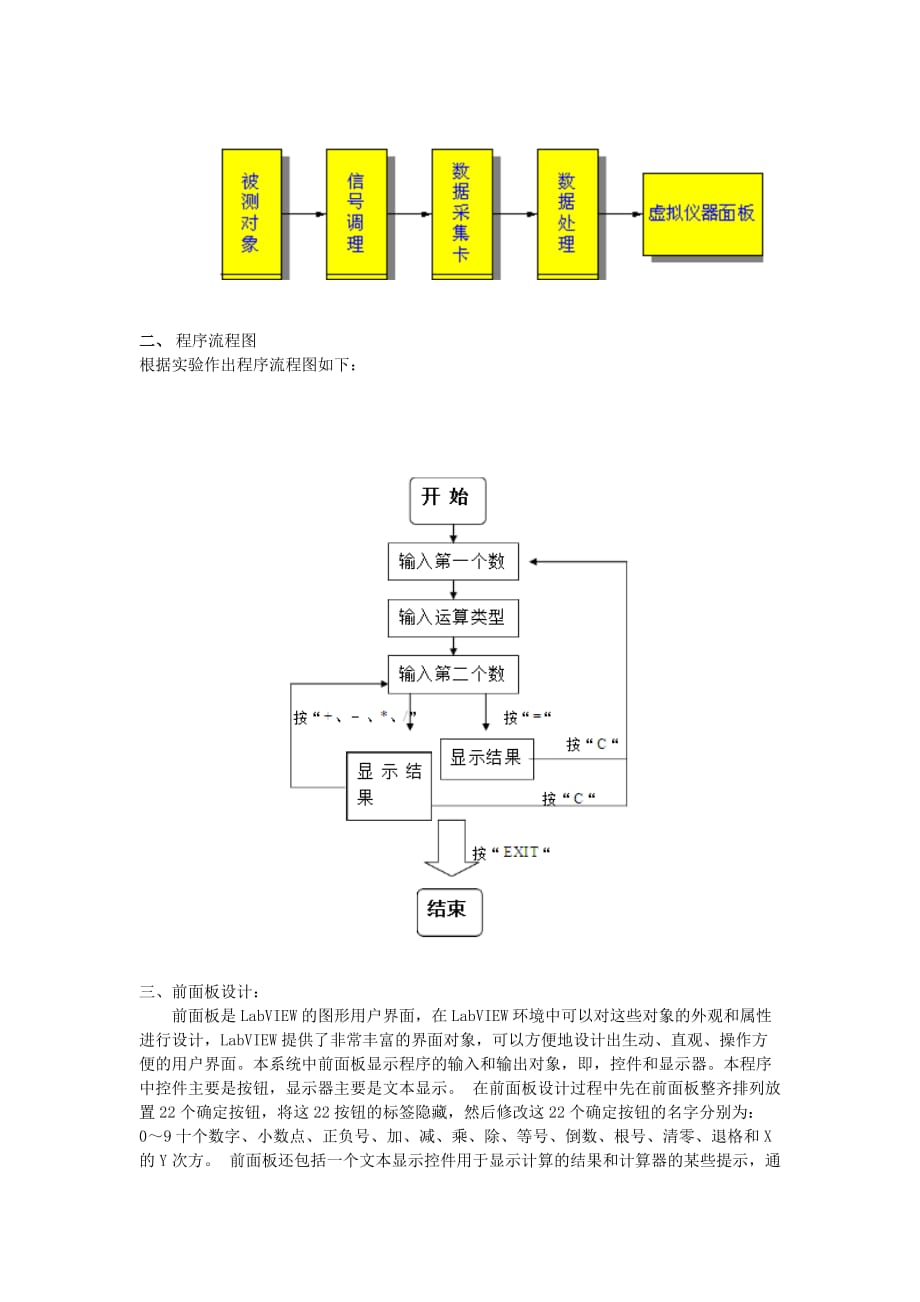 基于LabVIEW计算器的设计_第3页