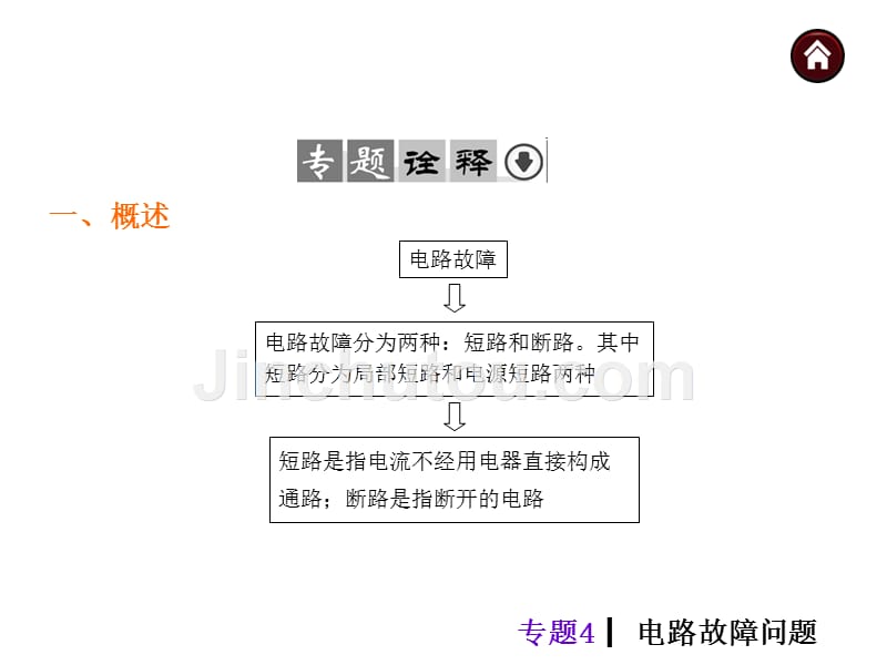 专题4电路故障问题教材_第2页