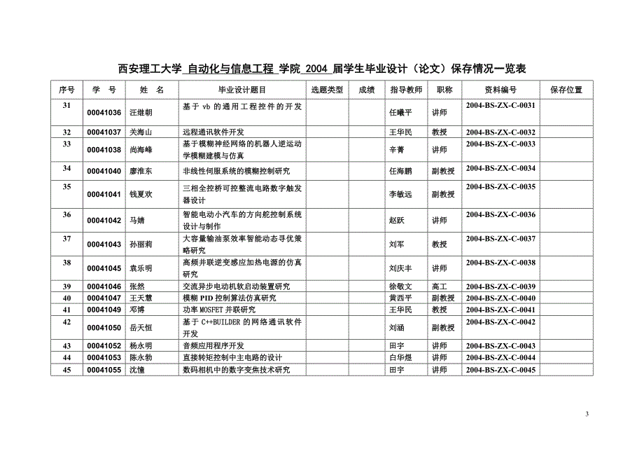 西安理工大学 自动化与信息工程 学院 届学生毕业设计(论文_第3页