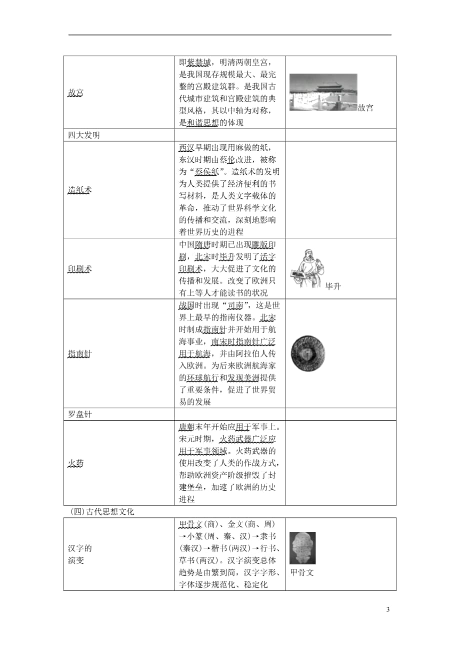 江苏省苏州市2018年中考历史二轮专题复习 突破方略(一)古代中国文明 新人教版_第3页