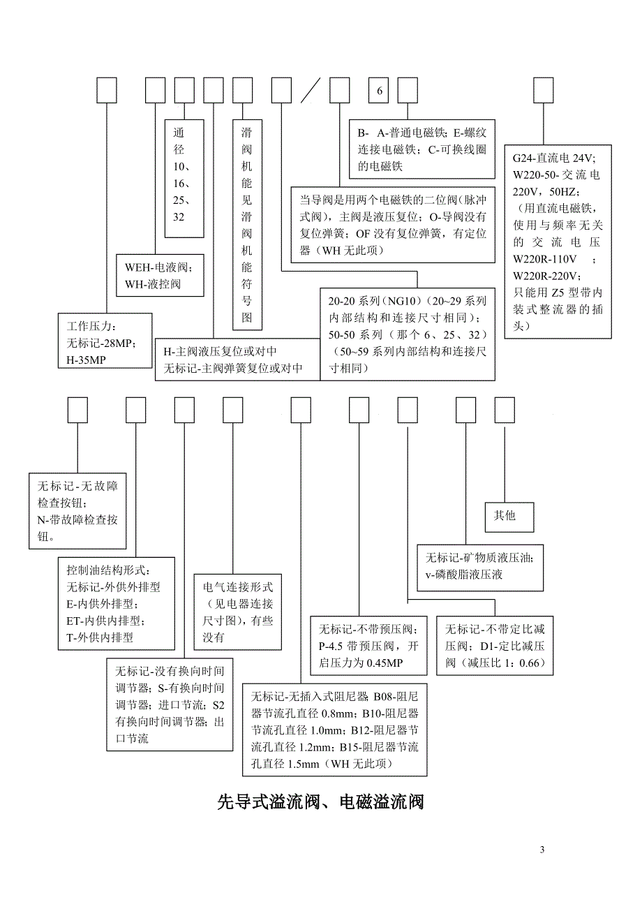 液压型号解释讲解_第3页