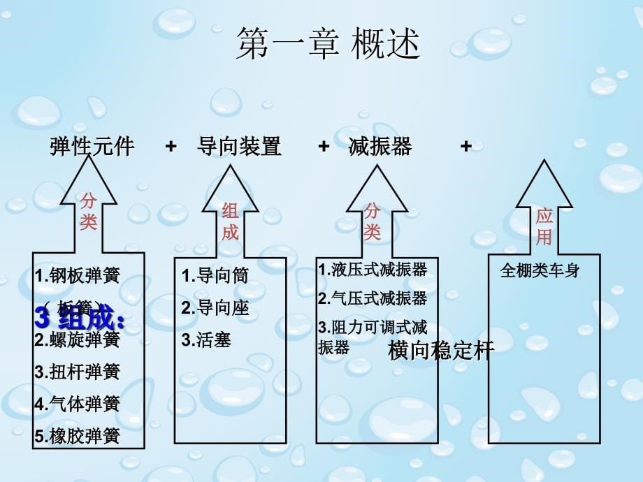 减震培训材料综述_第5页