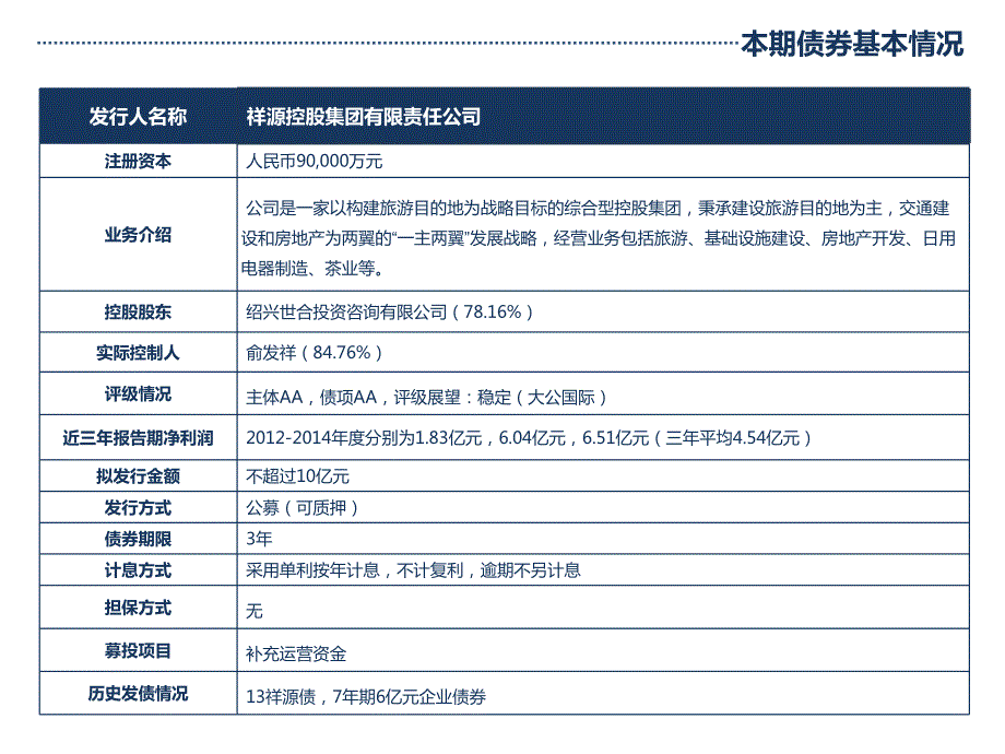2015祥源控股公司债券推介材料(华林证 券)_第3页
