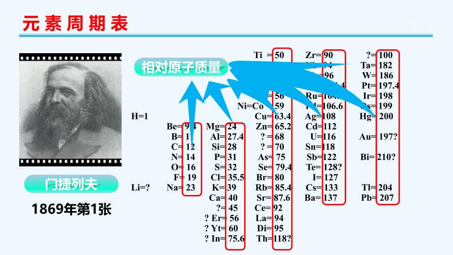 元素周期表(张)_第4页