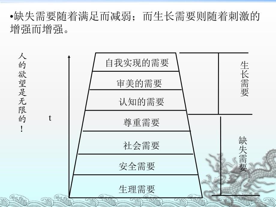 组织行为学第五部分激励解读_第5页