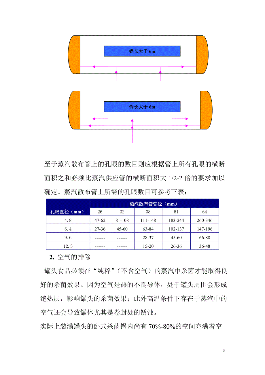 美国FDA对杀菌釜的规定综述_第3页