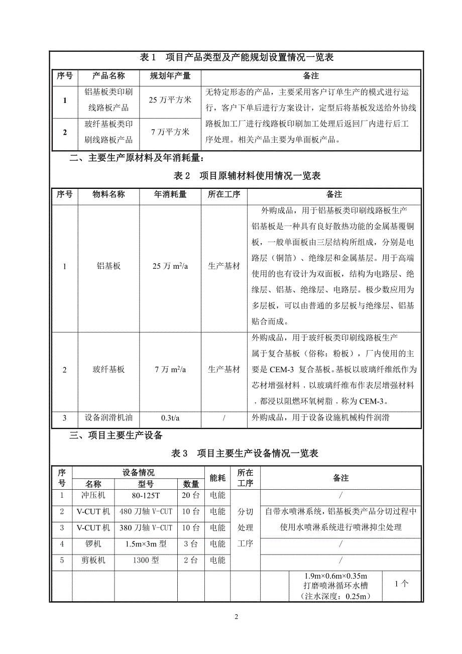 中山市陶氏五金加工厂加工铝基板类印刷线路板产品新建项目环境影响报告表_第5页