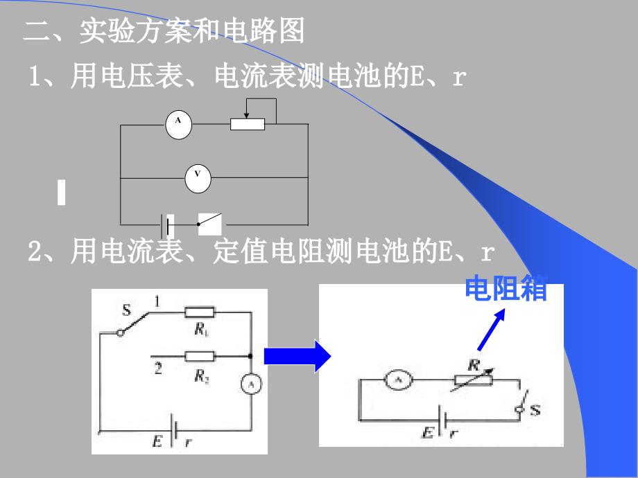 测定电源电动势和内阻及误差分析教材_第3页