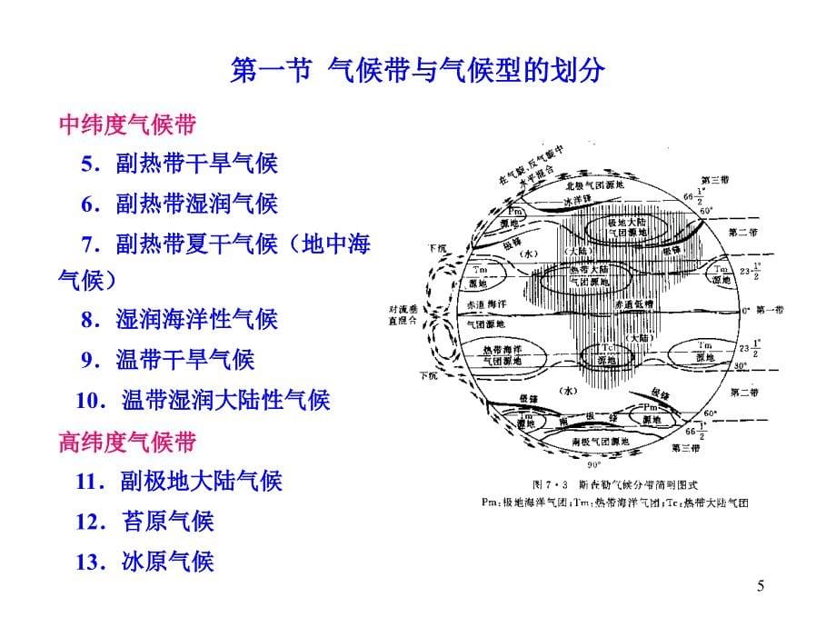 周淑贞第七章 气候带和气候类型讲解_第5页