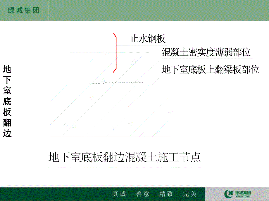 绿城防水方案综述_第3页