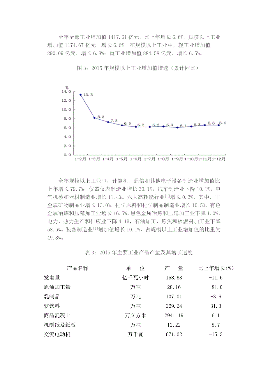 西安市2015年国民经济和社会发展统计公报汇编_第4页