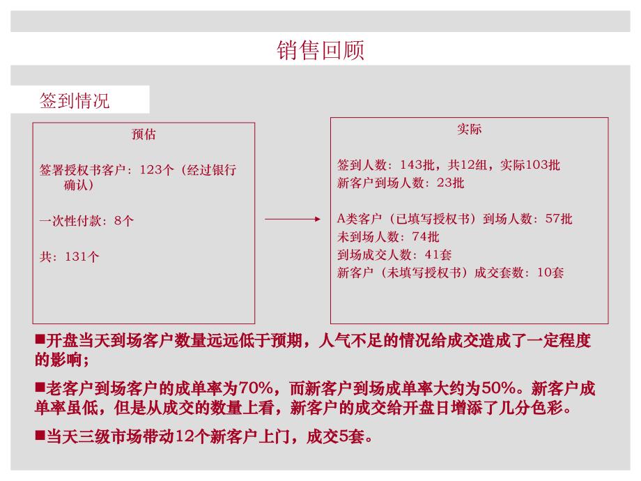 客户深度分析报告综述_第3页