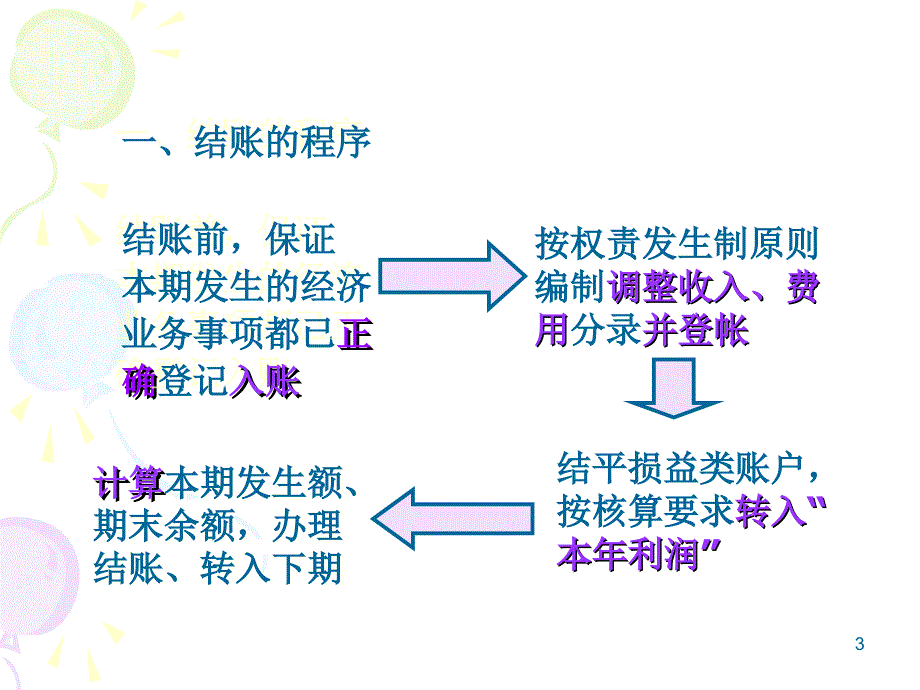 结账(精华版)._第3页