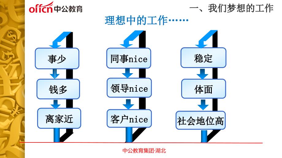 精英就业公开课终极版汇编_第4页