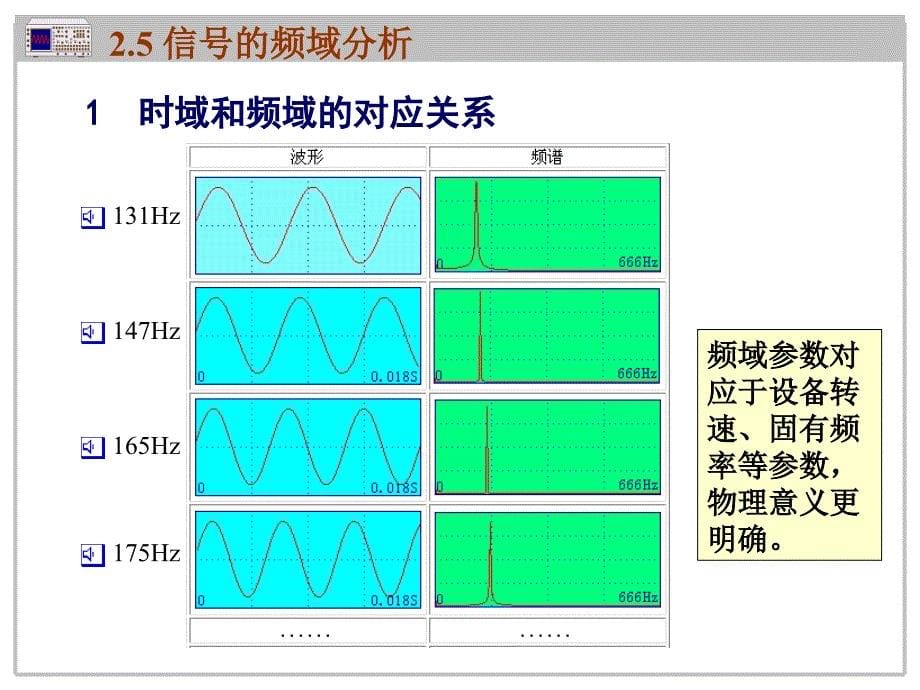 信号处理-频域分析_第5页