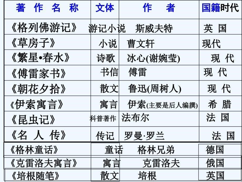 中考语文考试专题考点——名著阅读_第5页