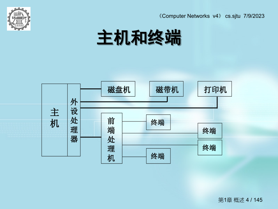 上海交大计算机网络课件_第4页