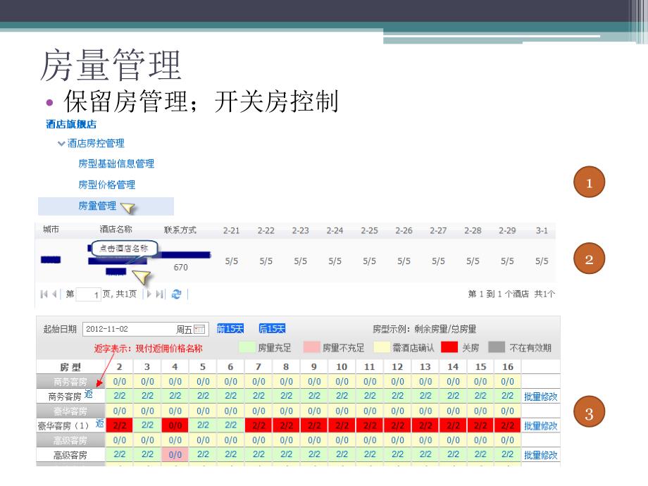 去哪儿酒店管理系统现付返佣_第4页