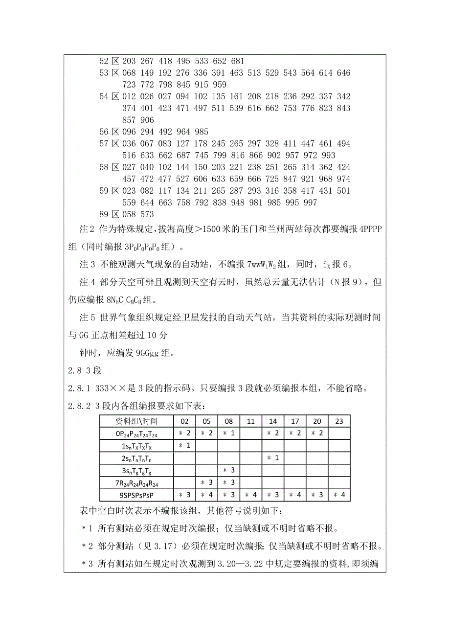 地面测站地面天气报告电码教材_第4页