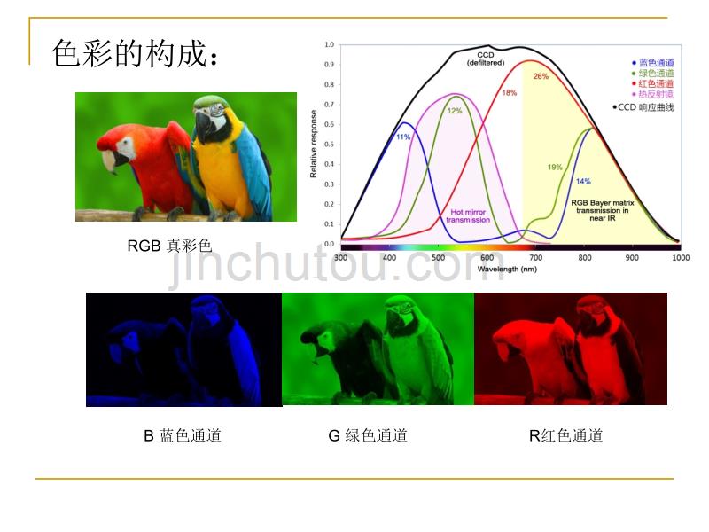 各种光谱成像技术在侦破办案中的实际应用和深入研讨20141111原始._第3页