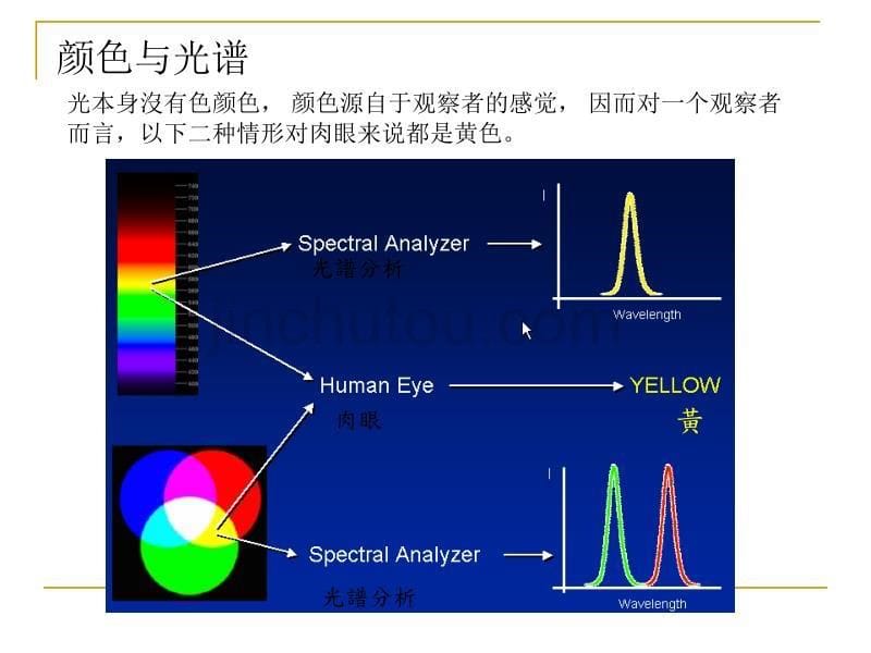 各种光谱成像技术在侦破办案中的实际应用和深入研讨20141111原始._第5页