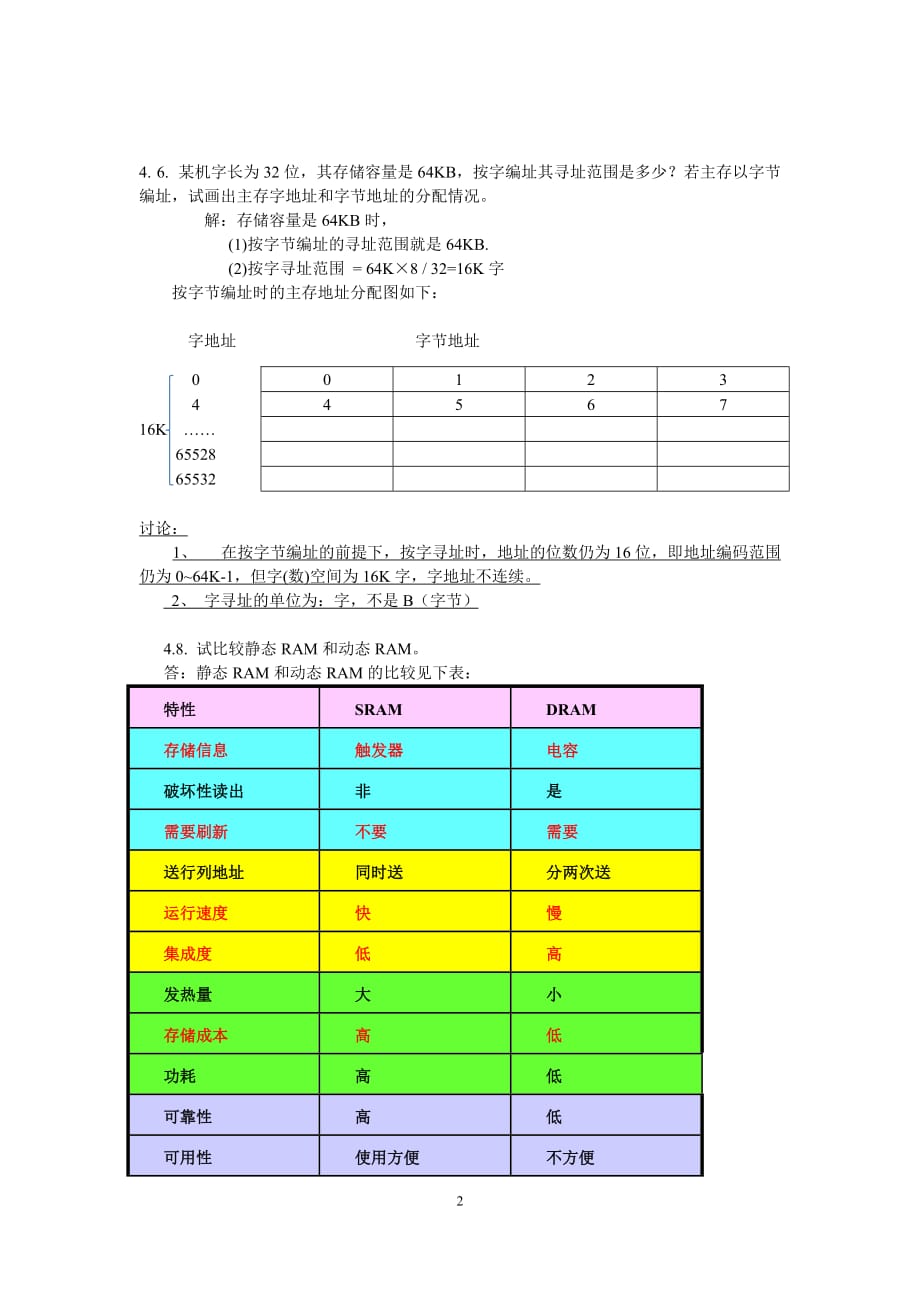 计算机组成原理第四章作业答案(终板)汇编_第2页