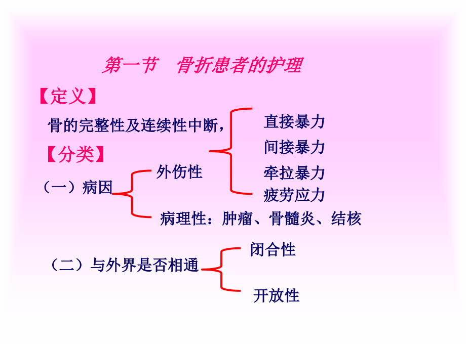 二十运动系统疾病病人的护理_第2页