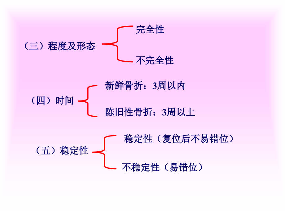 二十运动系统疾病病人的护理_第3页