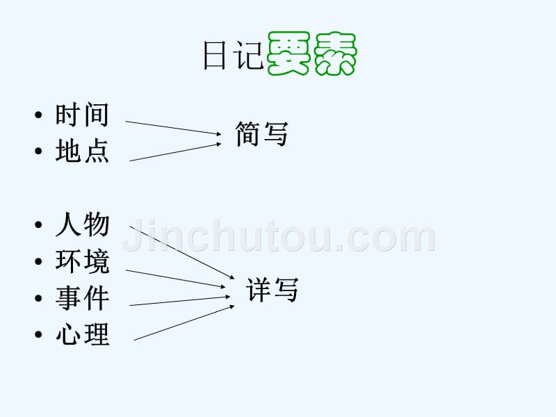 习作二观察记x则_第4页