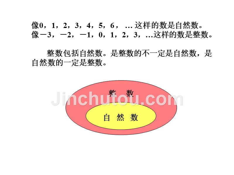 北师大版五年级数学上册《倍数与因数复习》_第3页