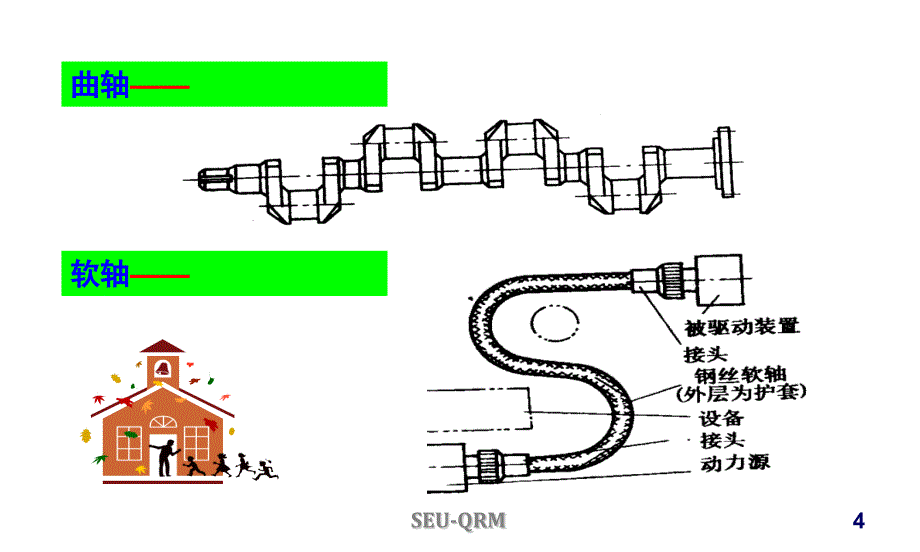 轴的零部件设计讲解_第4页