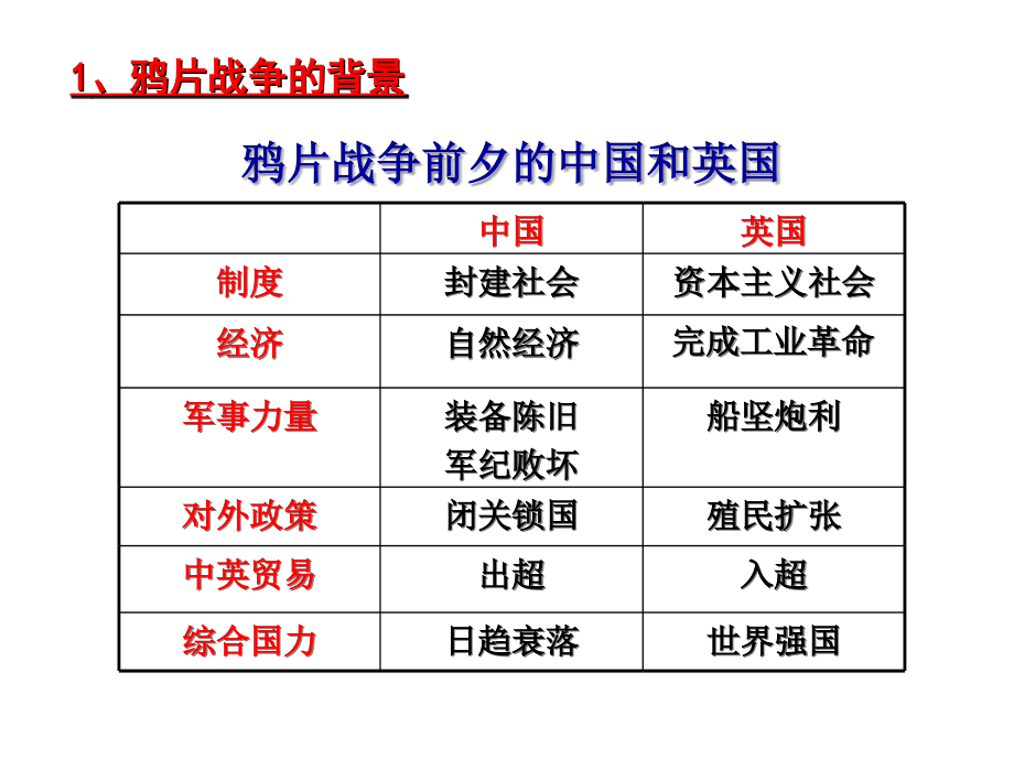 列强入侵与民族危机2222._第3页