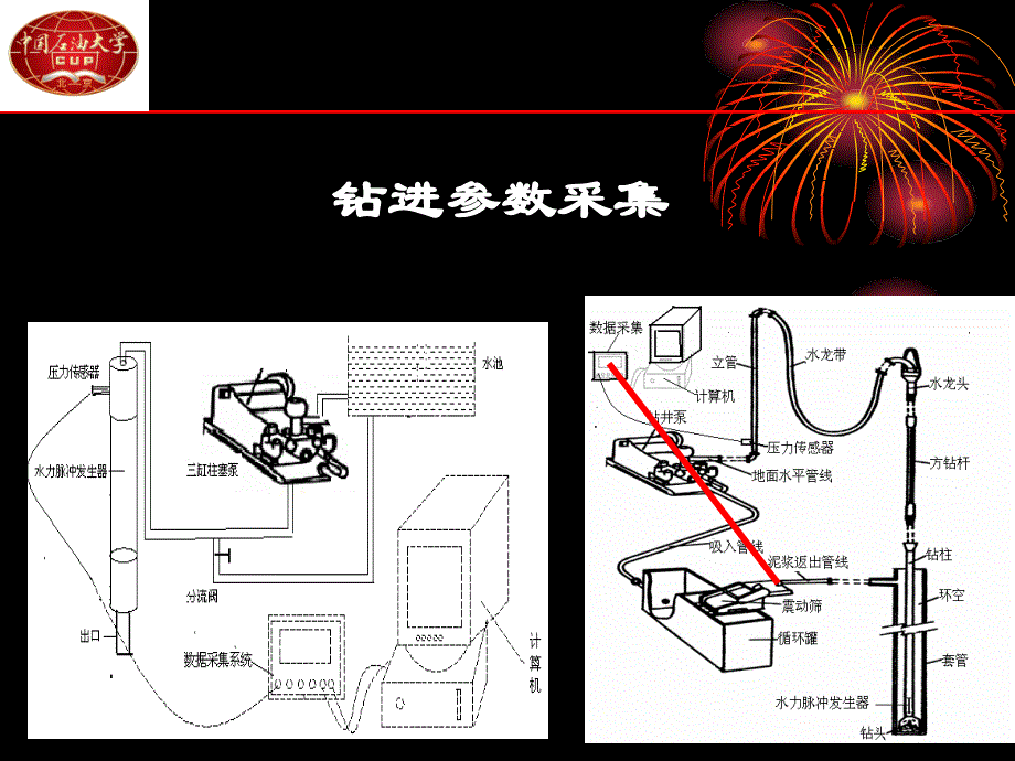 钻井工程5-钻进参数优选讲解_第3页