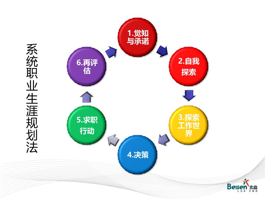 4自我探索--价值观资料_第2页