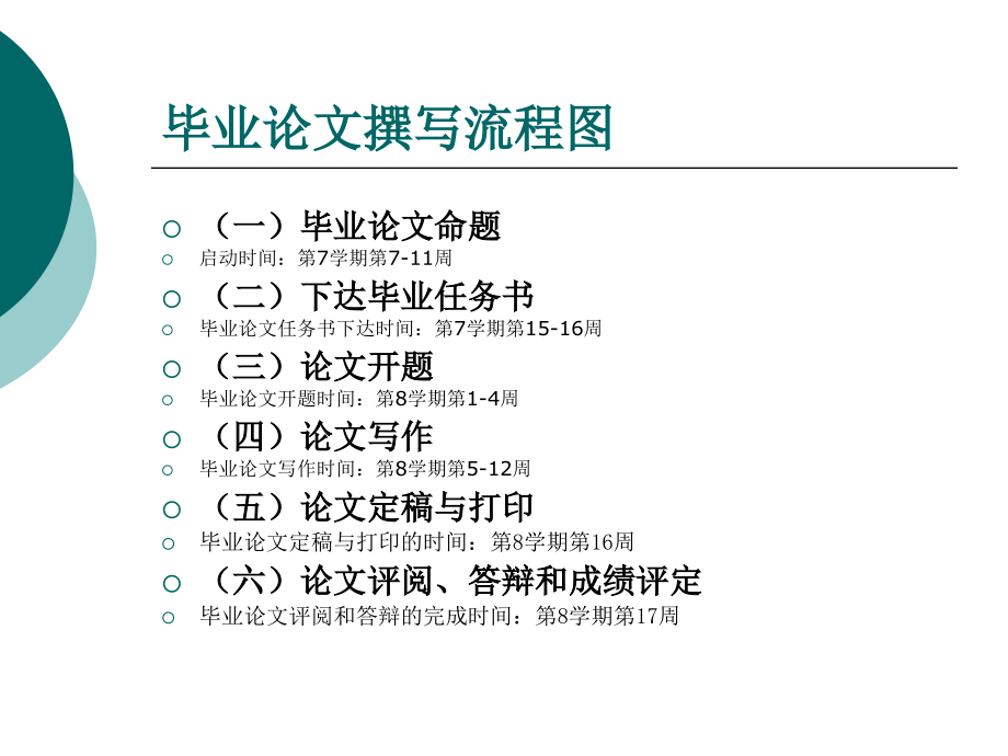 毕业论文撰写规范与格式_第4页