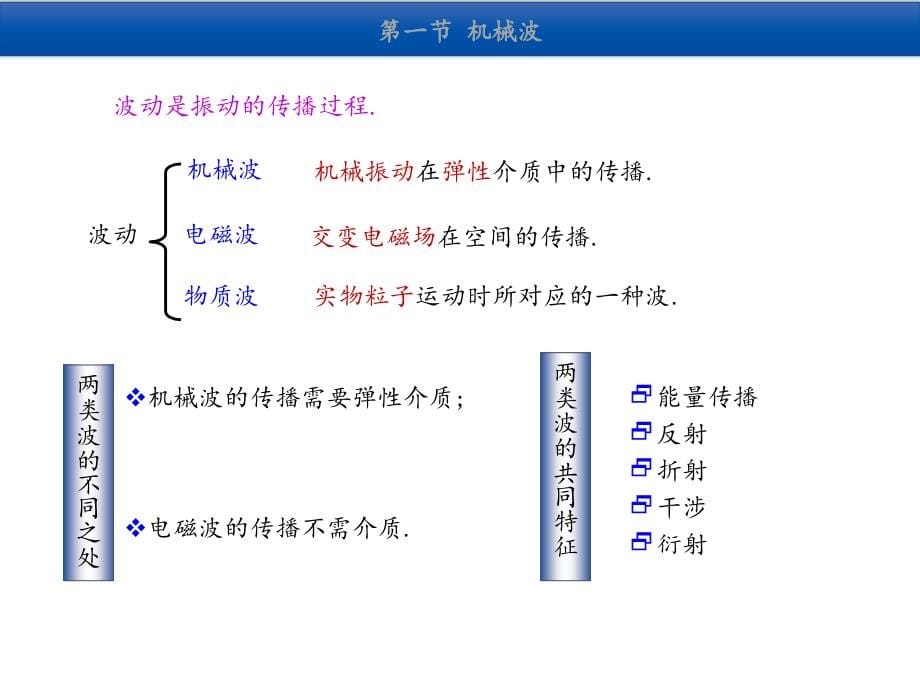 医用物理学-第五章讲解_第5页