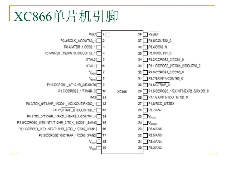 英飞凌xc866学习手册讲解_第5页