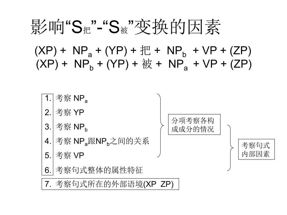 叶莉莎把字句与被字句的变换规则讲解_第5页