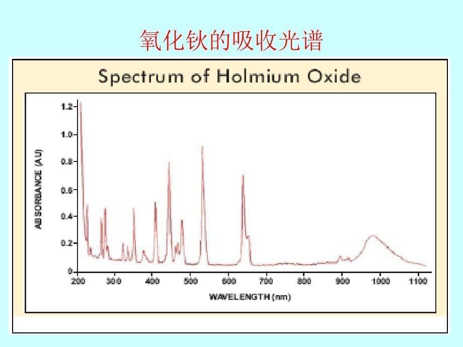 紫外分光光度法的原理教程_第5页