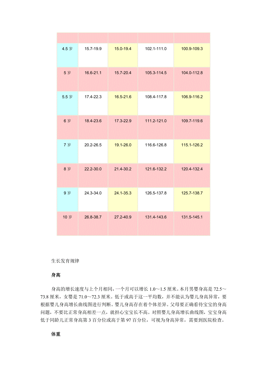 婴儿成长_第4页