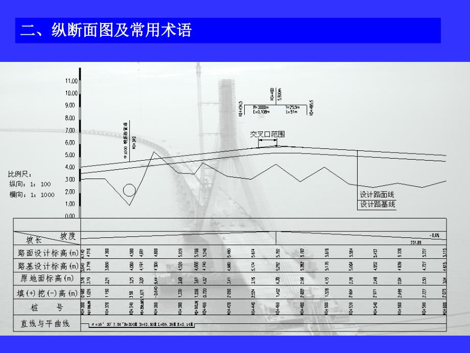 道路纵断面设计综述_第3页