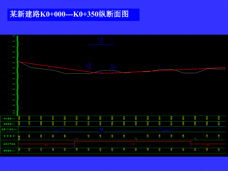 道路纵断面设计综述_第4页