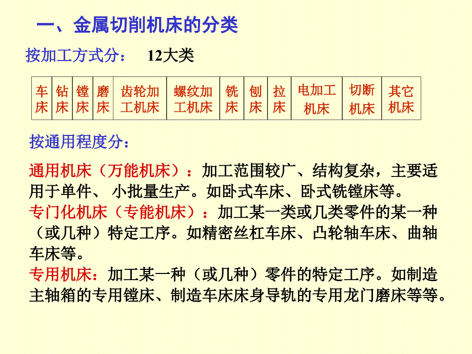 金属切削机床的分类与编号教程_第2页