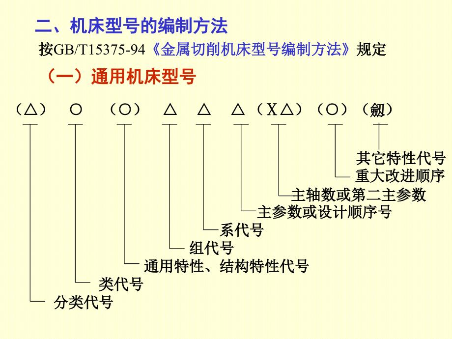 金属切削机床的分类与编号教程_第4页