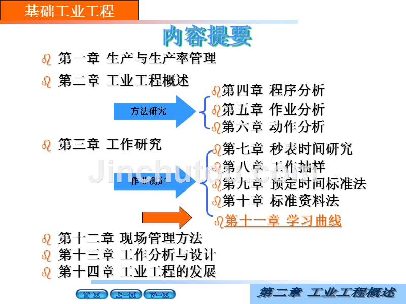 基础工业工程第11章 学习曲线._第2页