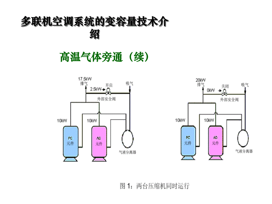 多联机空调系统的变容量技术介绍教材_第4页