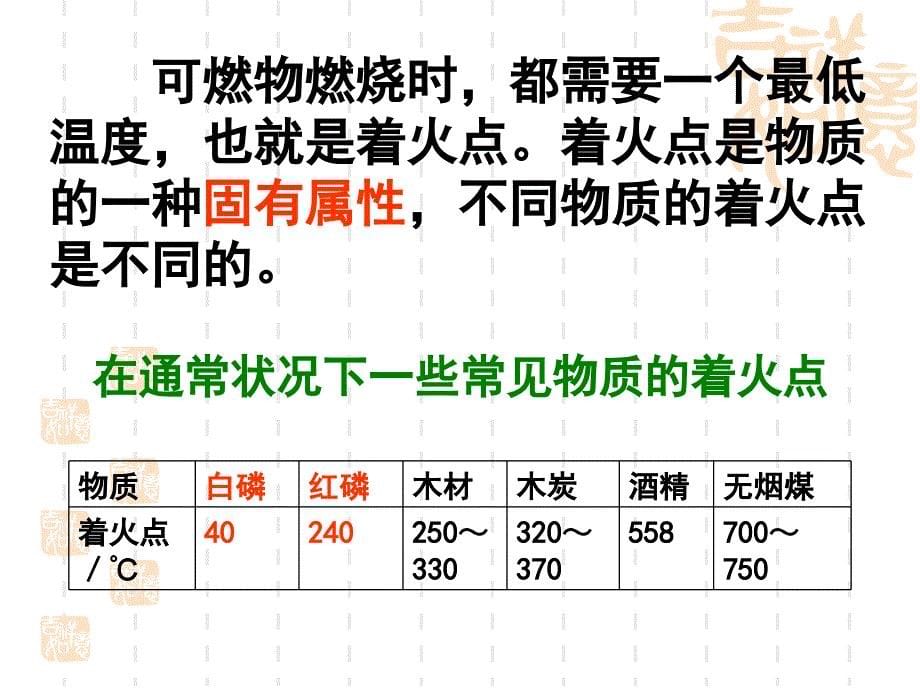 化学燃烧和灭火_第5页