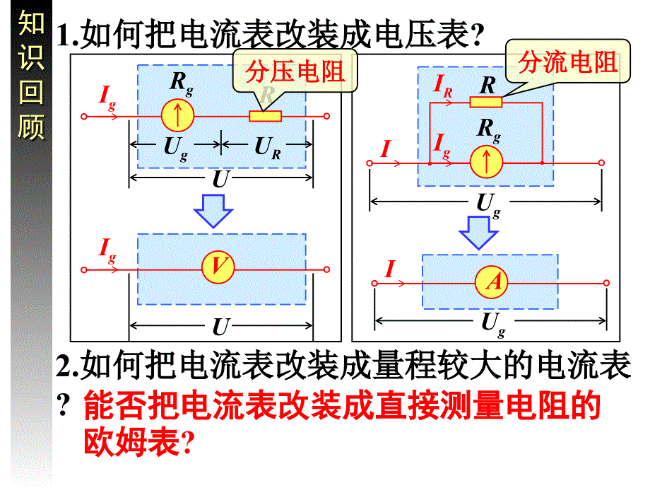 人教版选修3-1高中物理第二章第八节 多用电表的原理 课件 (共27张PPT)综述_第2页