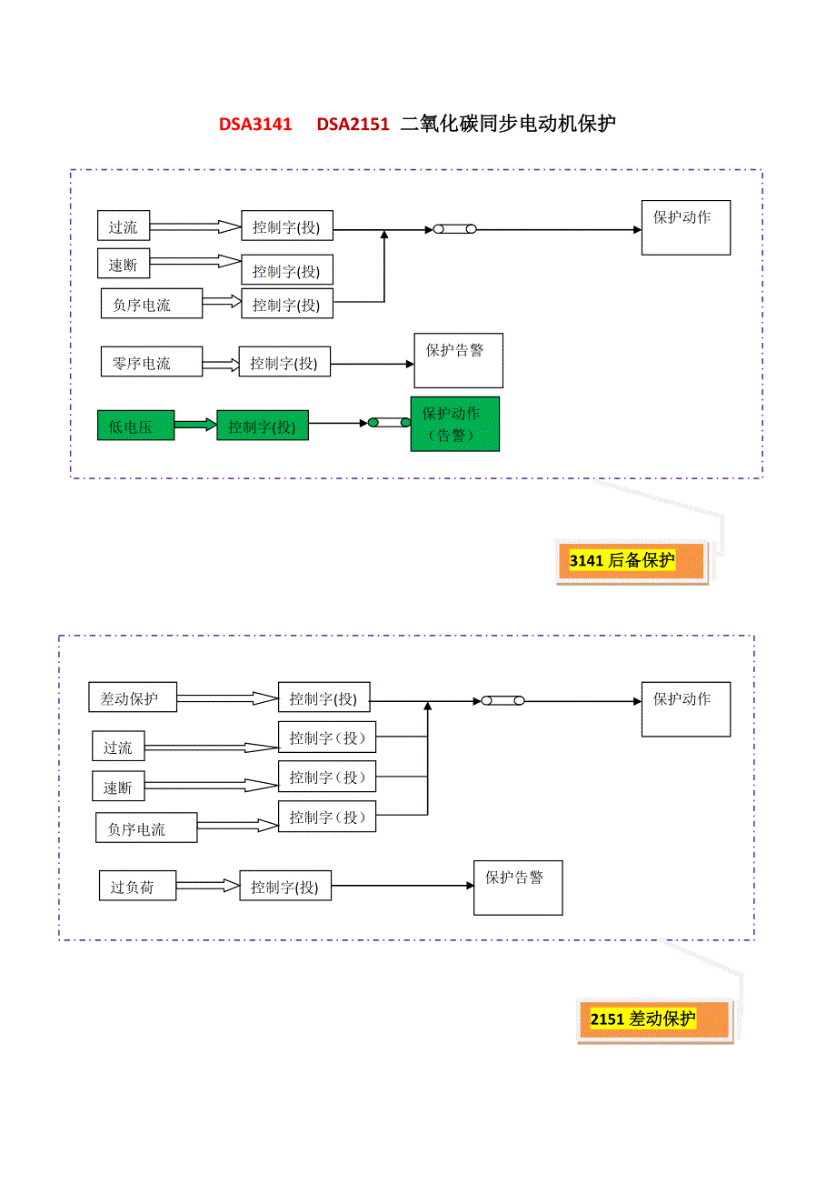 保护装置动作逻辑._第3页