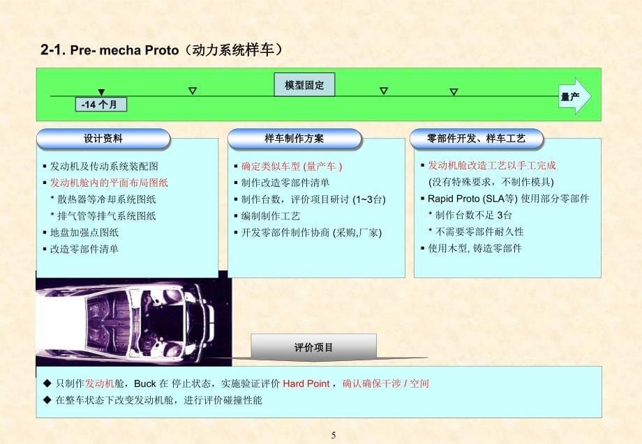 新车型开发时样车零部件制作活动讲解_第5页